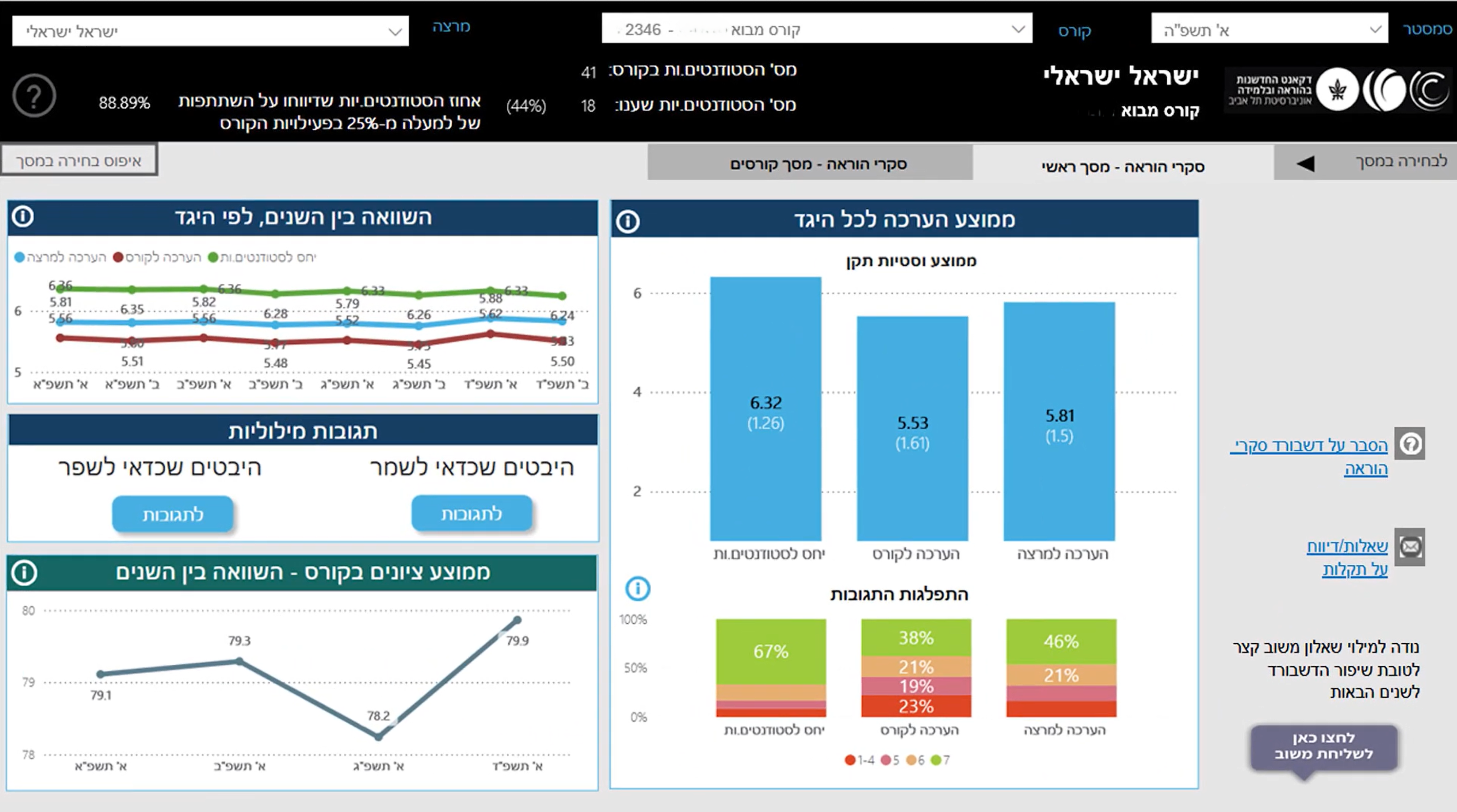 דשבורד מרצה לדוגמה