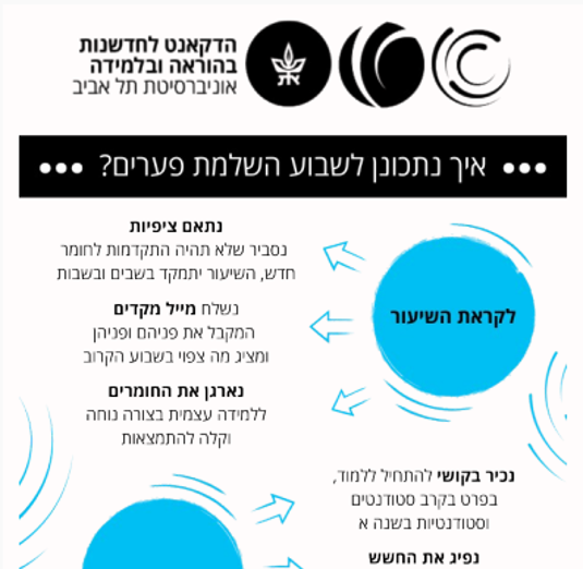 תמונה לחיצה של הניוזלטר איך נתכונן לשבוע השלמת פערים?   