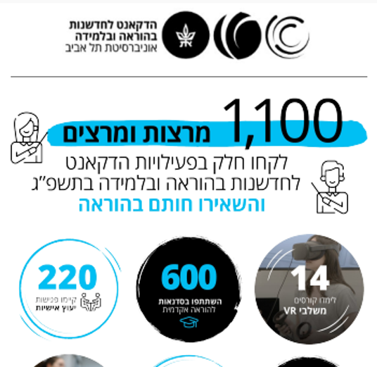 תמונה לחיצה של הניוזלטר סיכום שנה – יולי 2023 